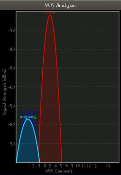 Wi-Fi Analyzer 앱 실행 화면 사진